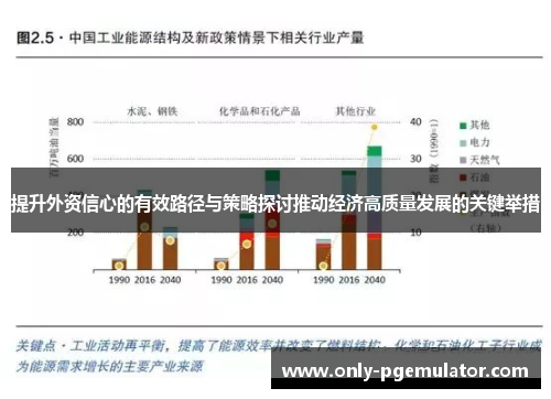 提升外资信心的有效路径与策略探讨推动经济高质量发展的关键举措