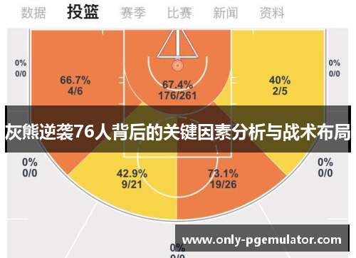 灰熊逆袭76人背后的关键因素分析与战术布局
